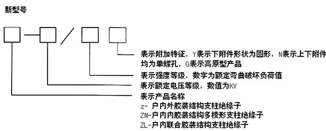 ZA-6、10Y户内外胶装支柱绝缘子